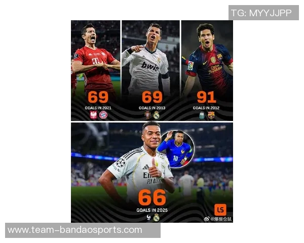 2025年俱乐部与国家队双响与戴帽次数统计姆巴佩独占鳌头