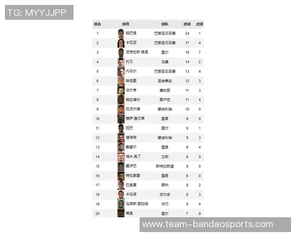 2025年俱乐部与国家队双响与戴帽次数统计姆巴佩独占鳌头 2025年俱乐部与国家队双响与戴帽次数统计姆巴佩独占鳌头